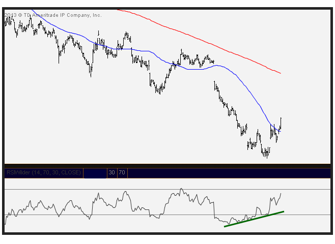 5-9-13 reversion trade