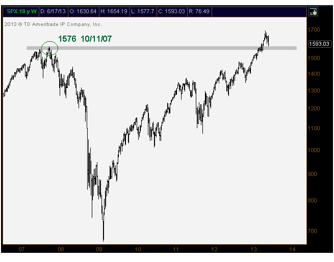 6-21-13 spx