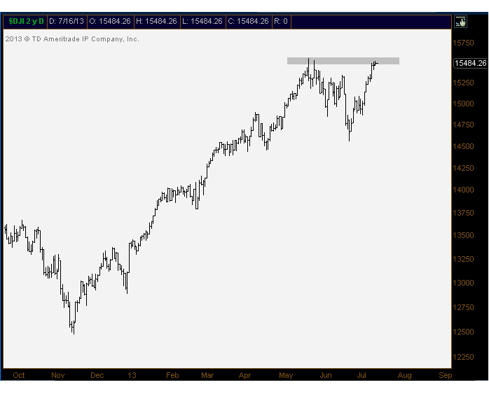 7-16-13 djia