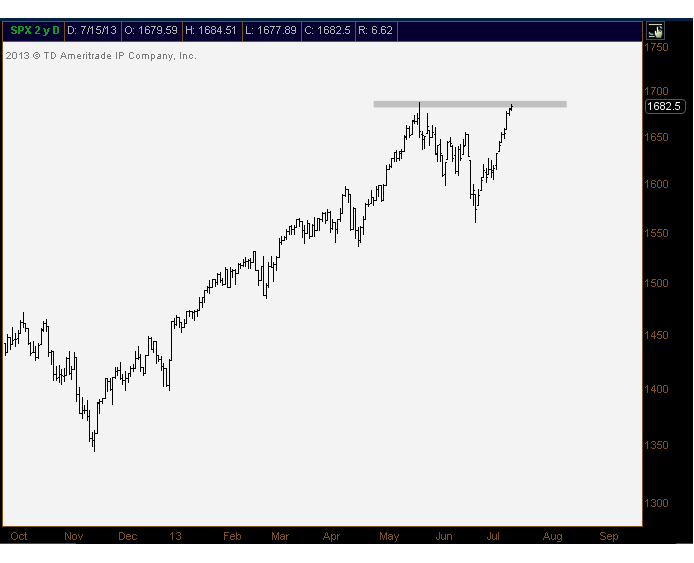 7-16-13 spx