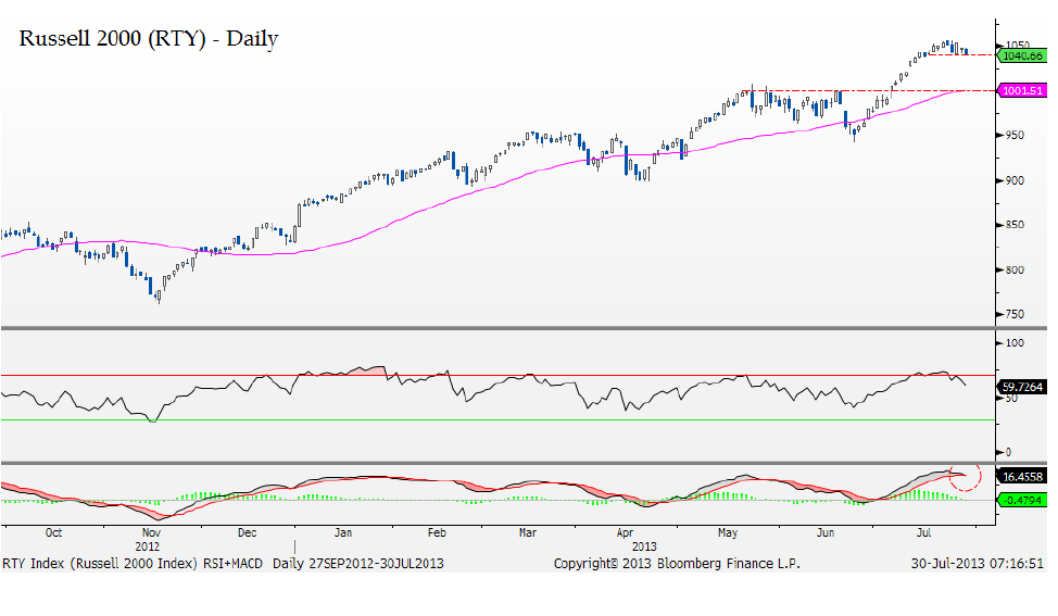 7-30-13 rus2000 krinsky