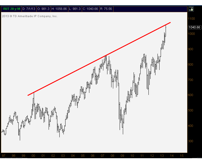 7-30-13 rut monthly
