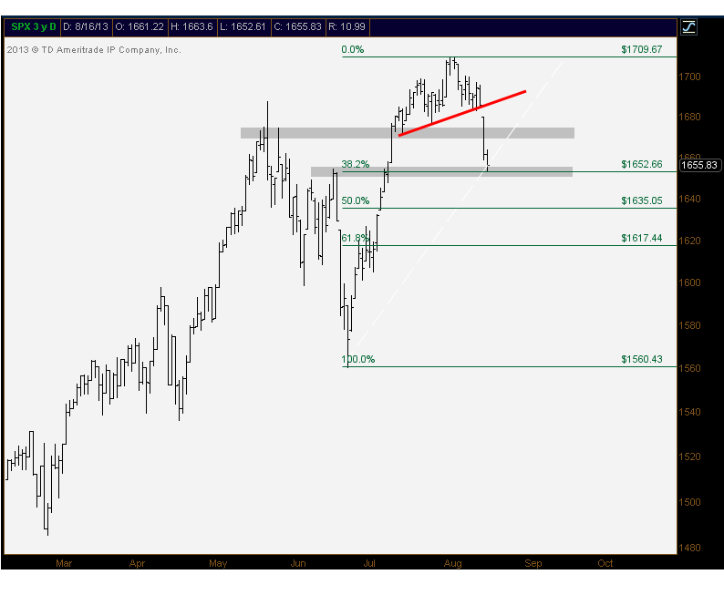 8-19-13 spx