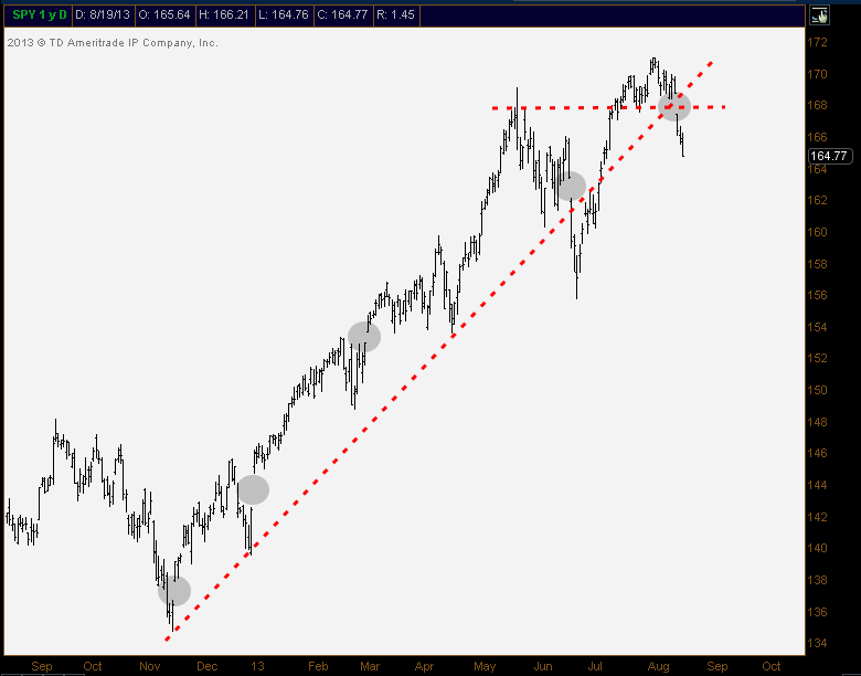 8-19-13 spy gaps