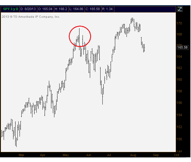 8-21-13 spy