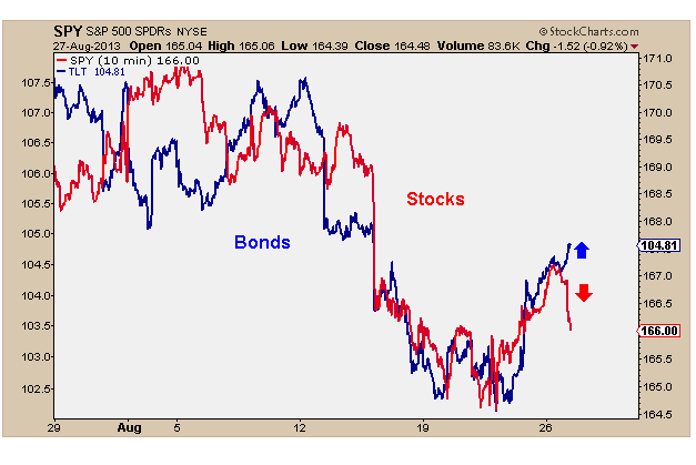 8-27-13 spy and tlt