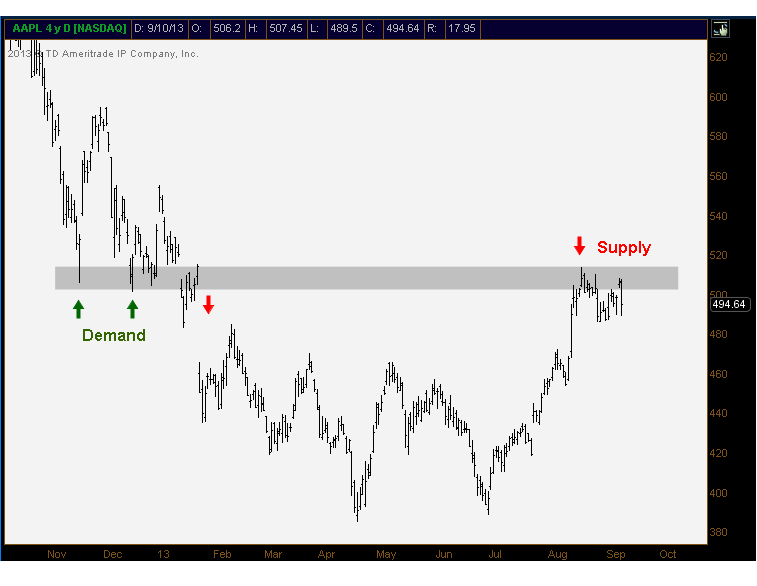 9-11-13 aapl