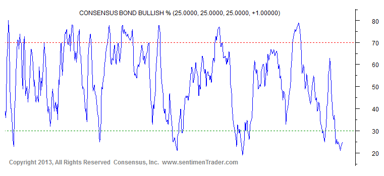9-19-13 consunsus bulls