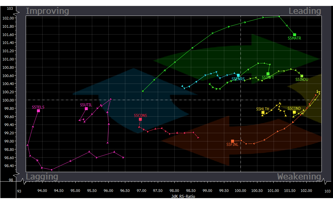 10-25-13 RRG weekly