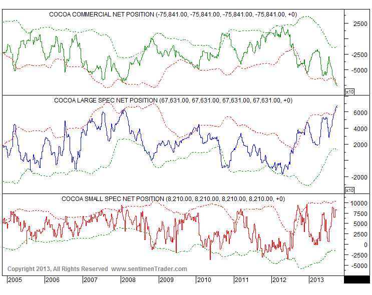 10-3-13 cc sentiment
