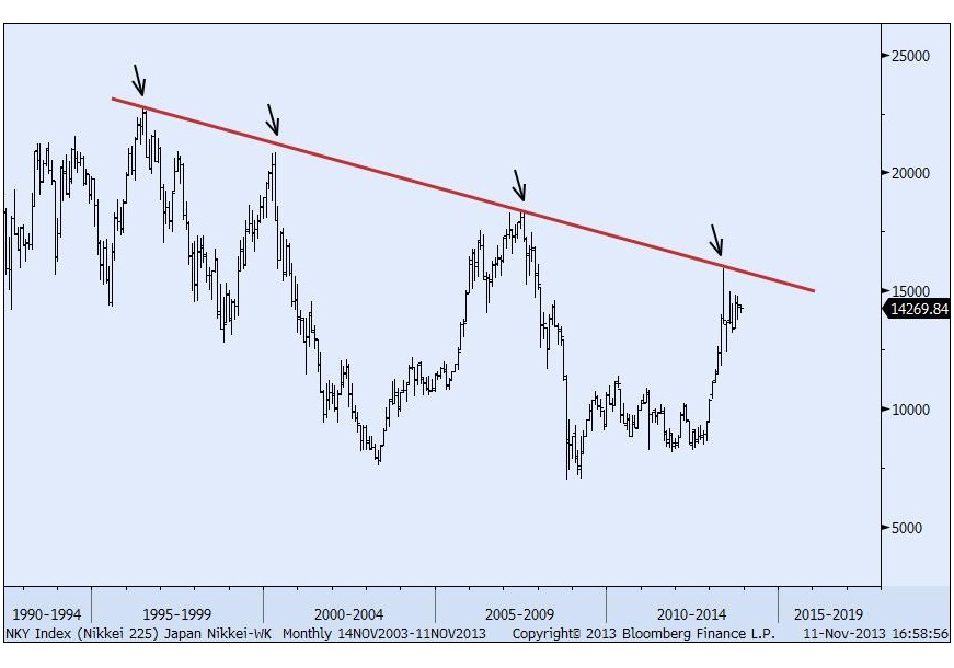 11-11-13 nikkei monthly jc