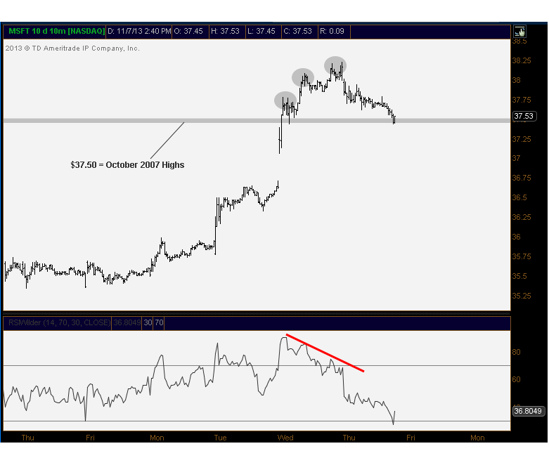 11-7-13 msft 10 min entry