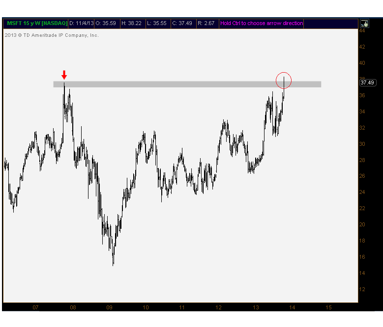 11-7-13 msft short