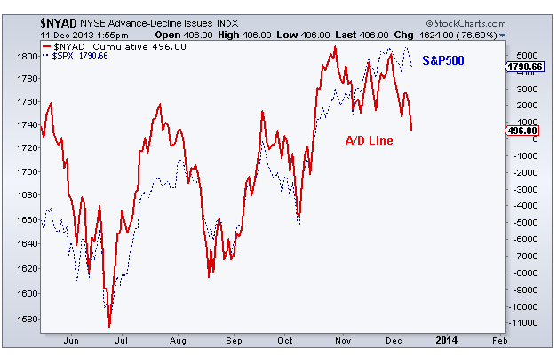 12-11-13 ad line shorter term