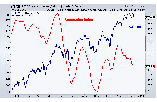 12-11-13 mcclellan summation