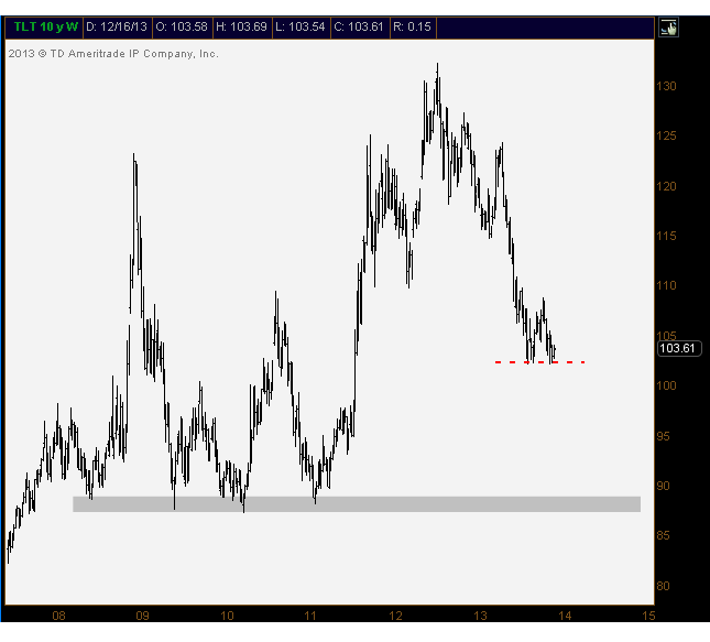12-16-13 tlt week;u