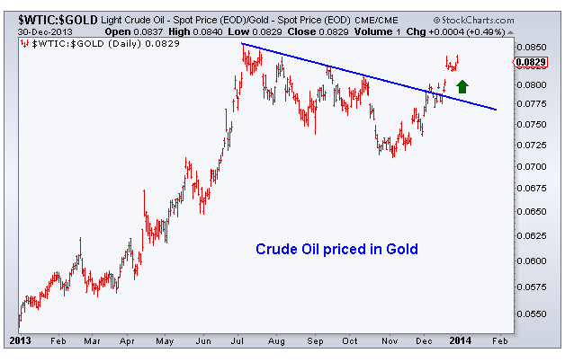 12-31-13 wtic vs gold