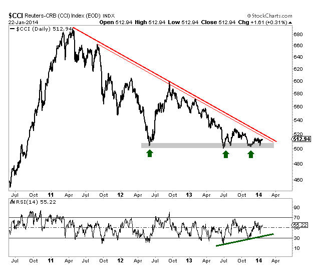 1-23-14 CCI daily