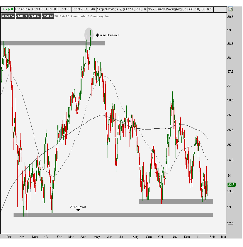 1-28-14 T daily