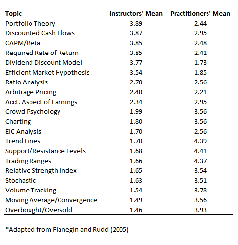 Flanegin and Rudd 2005 survey results