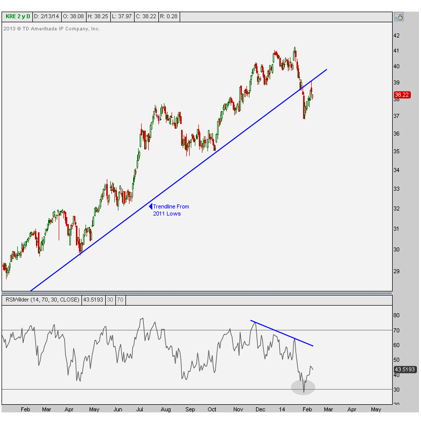 2-13-14 kre candles