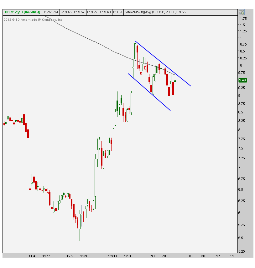2-20-14 bbry daily