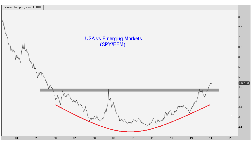 2-20-14 mystery chart spy vs eem