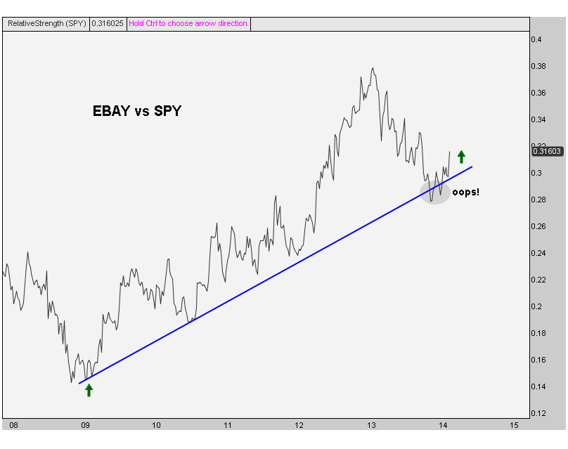 2-27-14 ebay vs spy