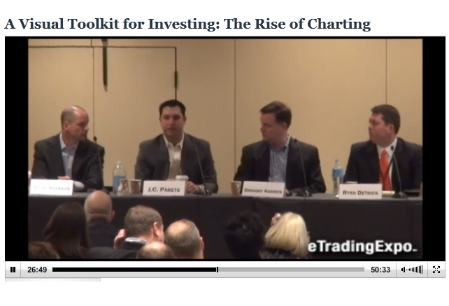 JC Parets Money Show Panel Ryan Detrick Greg Harmon Brian Shannon Phil Pearlman