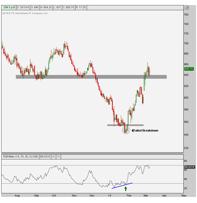 3-11-14 zw daily