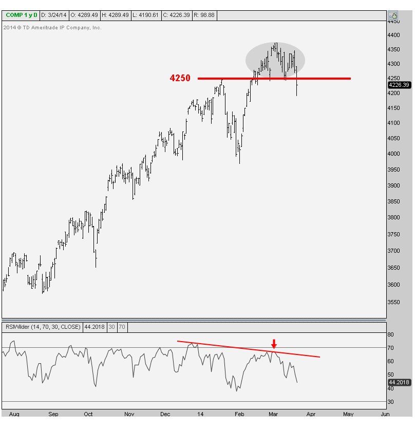 3-24-2014 COMPQ daily