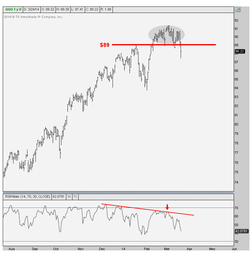 3-24-2014 QQQ