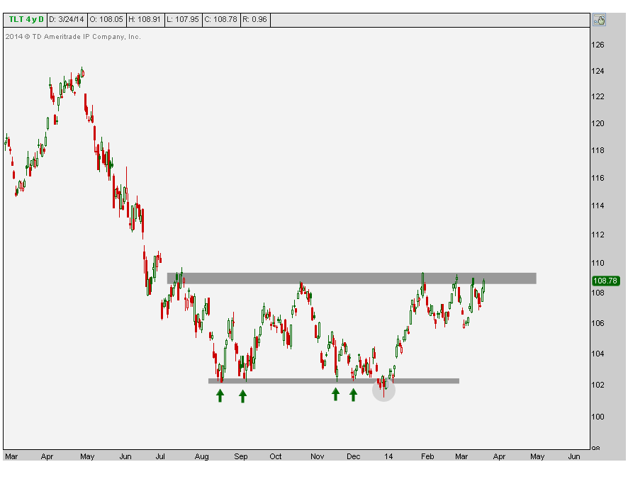 3-24-2014 TLT