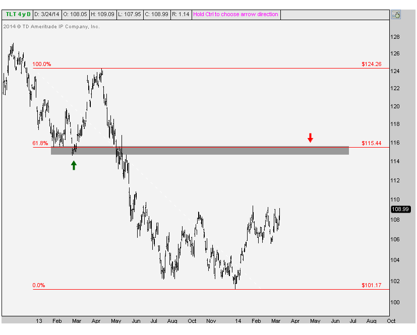 3-24-2014 tlt targets