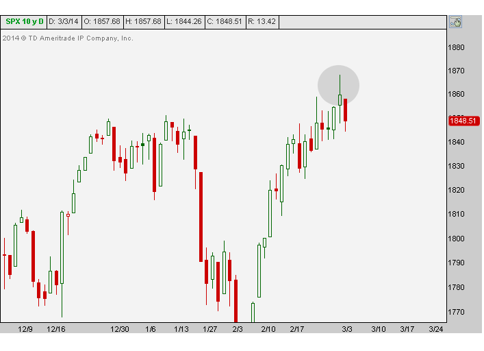 3-3-14 spx