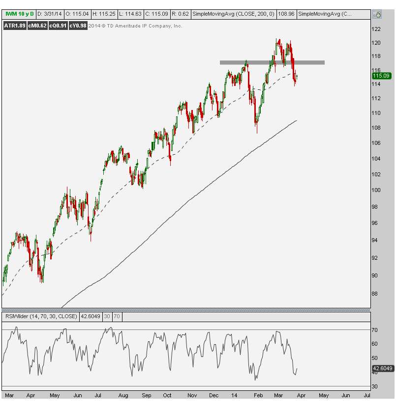 3-31-14 iwm