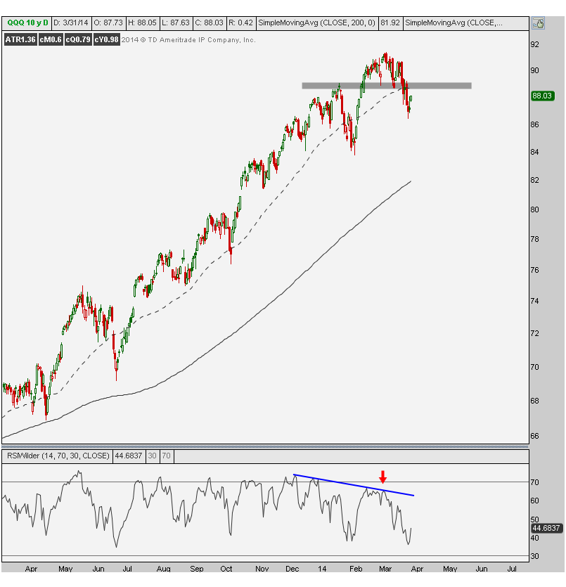 3-31-14 qqq