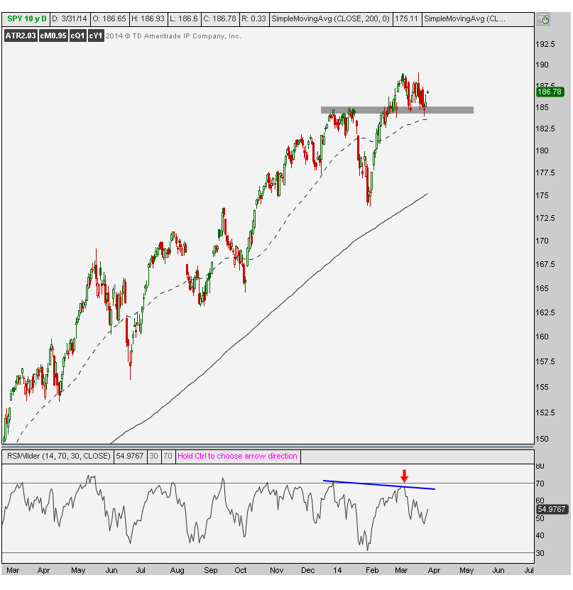 3-31-14 spy