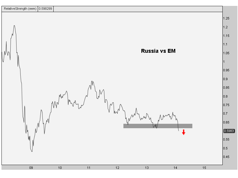 3-5-14 rsx vs eem
