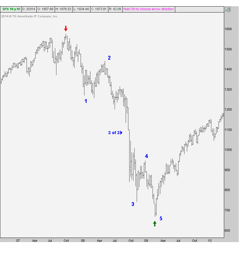 3-5-14 spx elliott wave