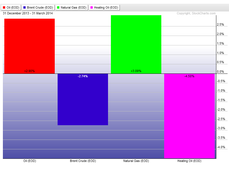 4-1-14 energy q1