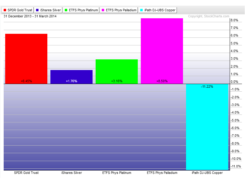 4-1-14 metals q1