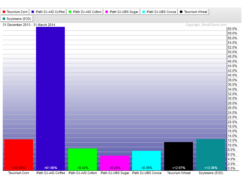 4-1-14 softs q1