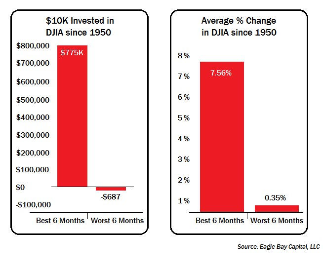 4-22-14 10k invested 1950 and avg perc