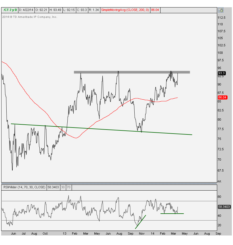 4-22-14 ct daily