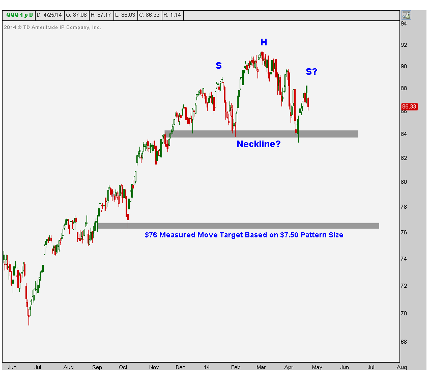 4-25-14 qqq