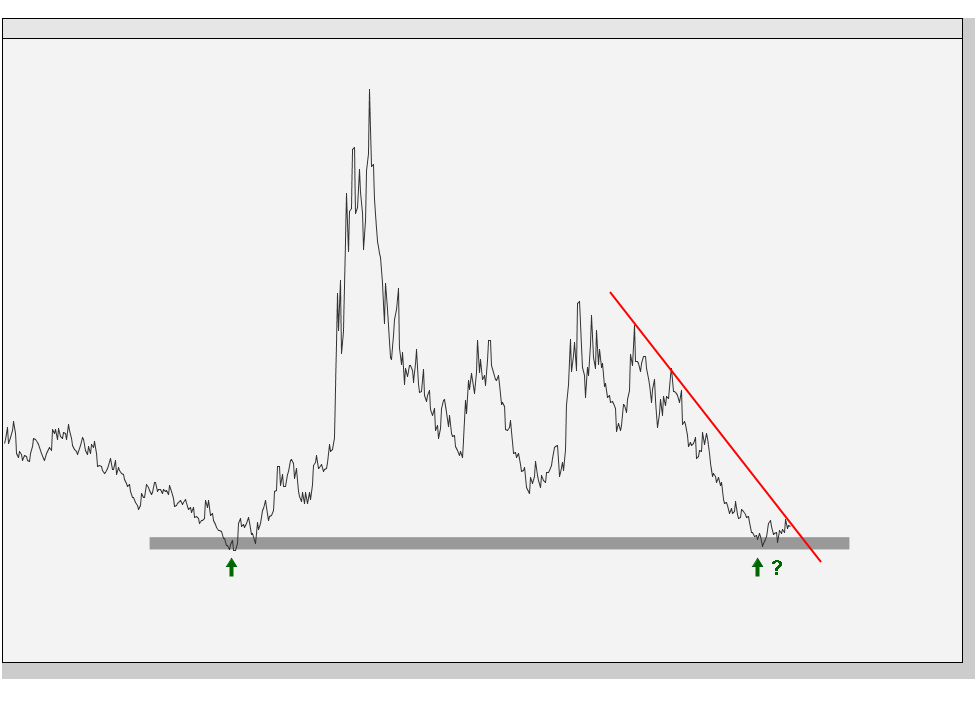 5-1-14 mystery chart
