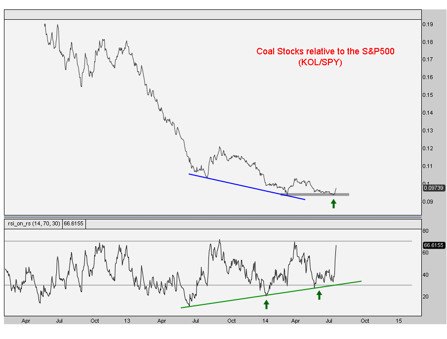 7-28-14 kol vs spy daily