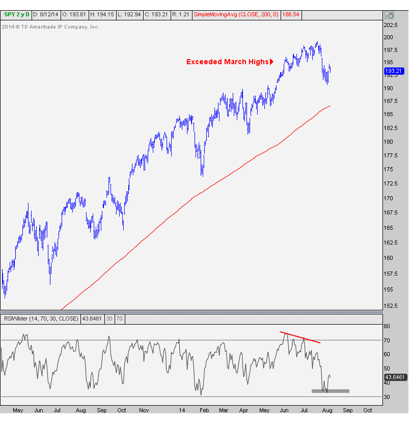8-12-14 spy