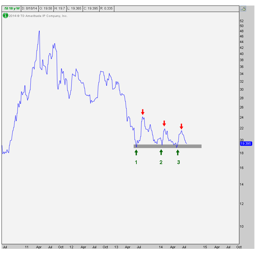 8-19-14 si daily line